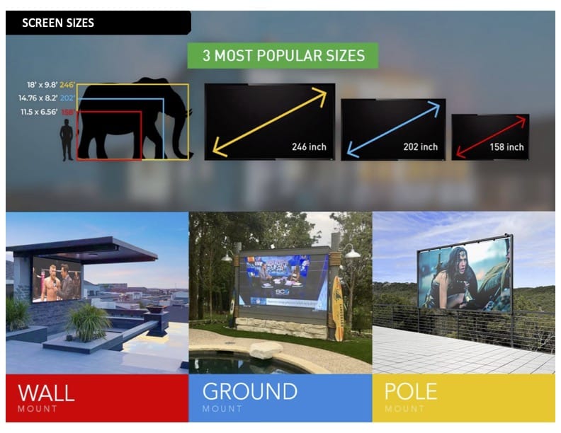 YOLO 6000 Nit Outdoor Rise TV Video Wall 202" (2.97)