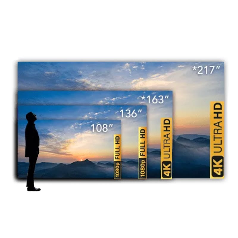 Tv 217 Inch YOLO TV Indoor HD and 4K UHD TV Video Wall (108 - 217 Inches) — Home ...